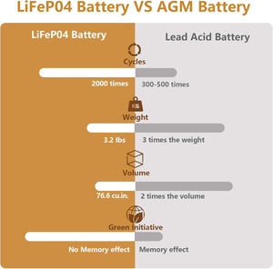 Nermak 12V 12Ah LiFePO4 Battery Pack