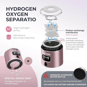 Diagram of pink CLWRSN hydrogen water bottle with parts labeled, highlighting hydrogen oxygen separation and advanced technology features.
