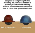 AFP Fiber Full Brim Hard Hat
