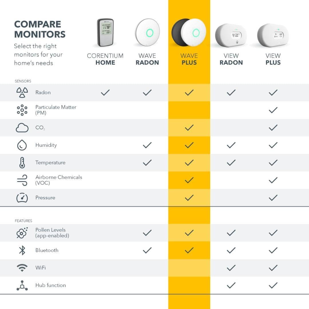 Airthings Wave Plus humidity sensor