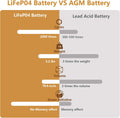 Nermak 12V 12Ah LiFePO4 Battery Pack