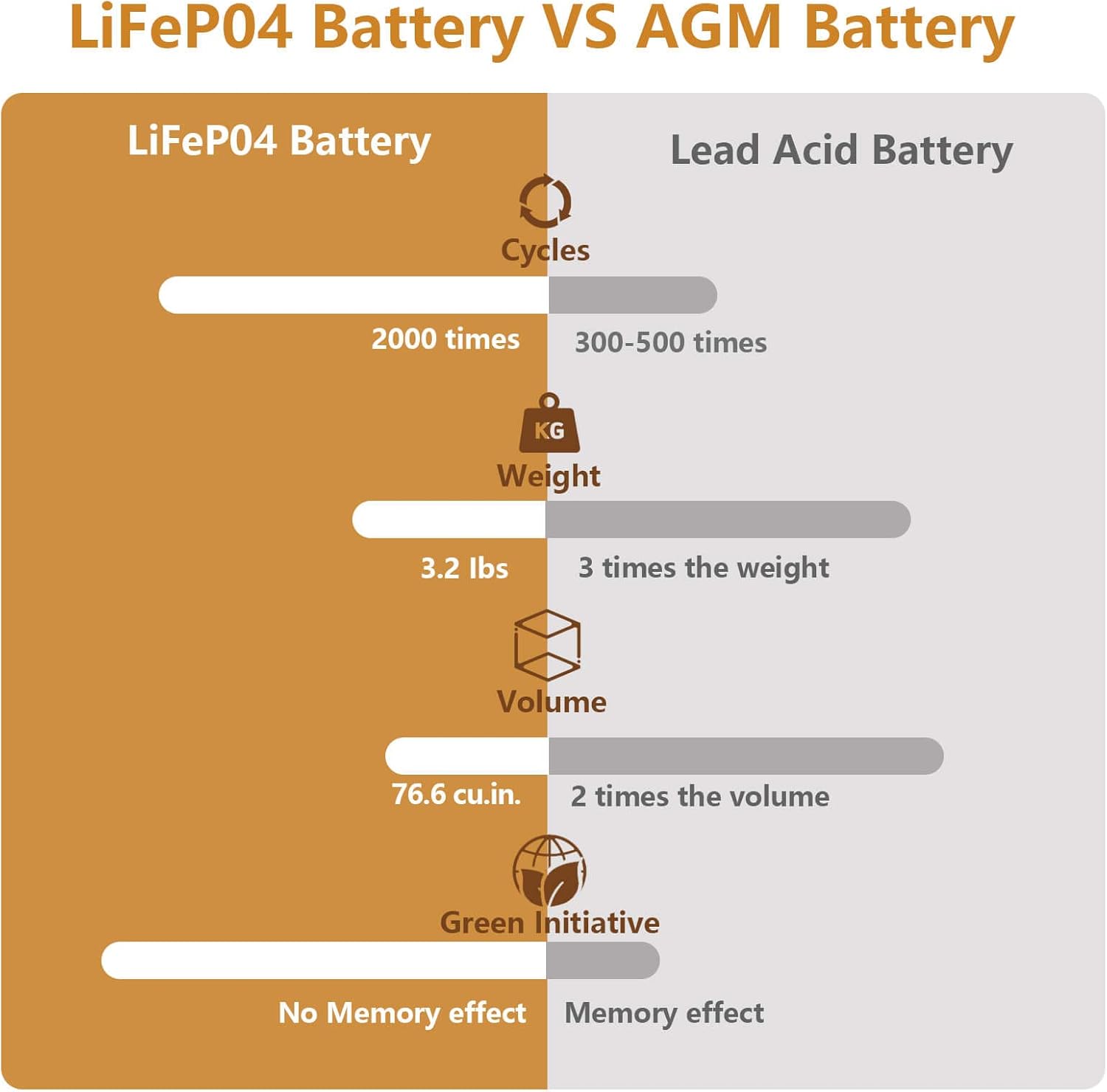Nermak 12V 12Ah LiFePO4 Battery Pack