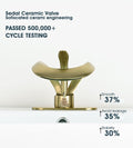 AUU Waterfall Brushed Gold Vanity Sink Faucet
