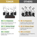 UHF Headset and Lavalier Mics