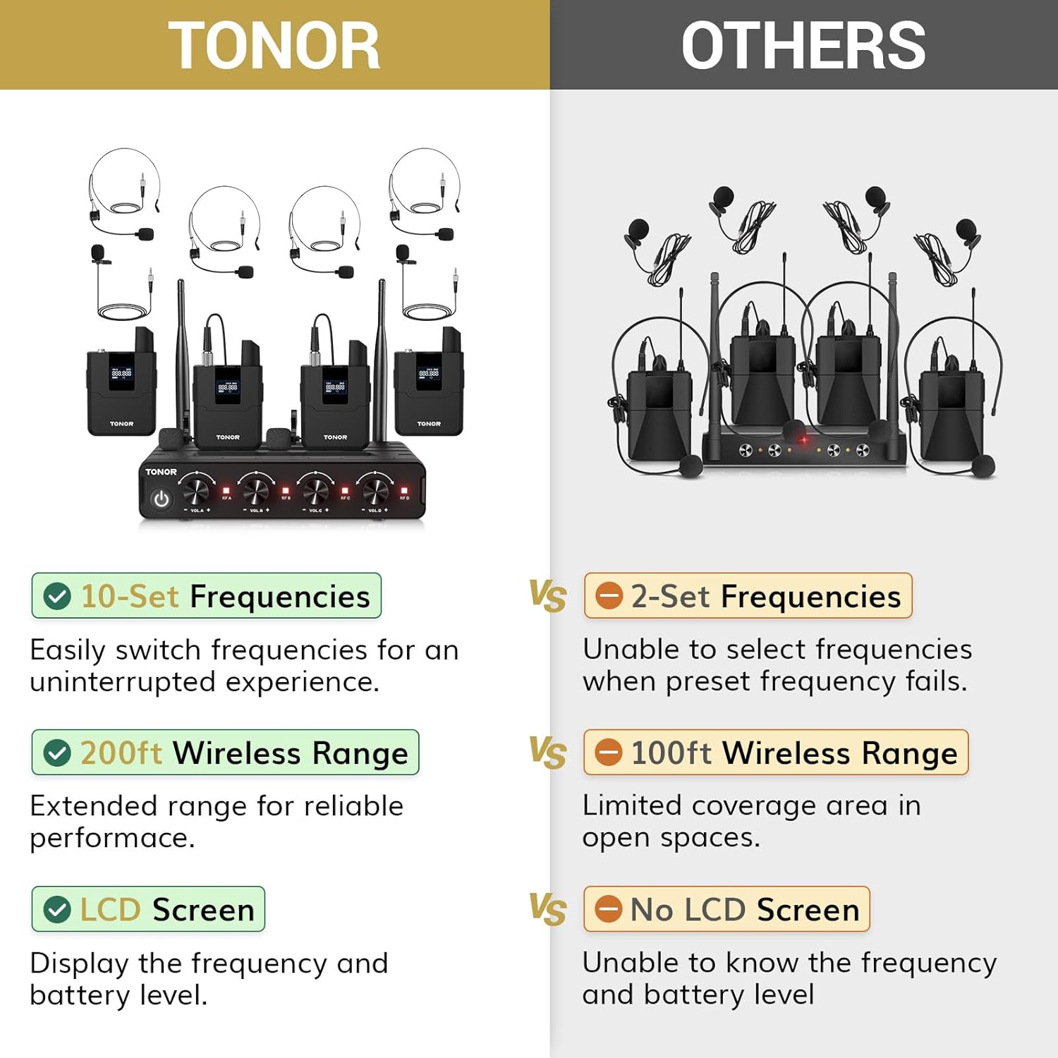 UHF Headset and Lavalier Mics