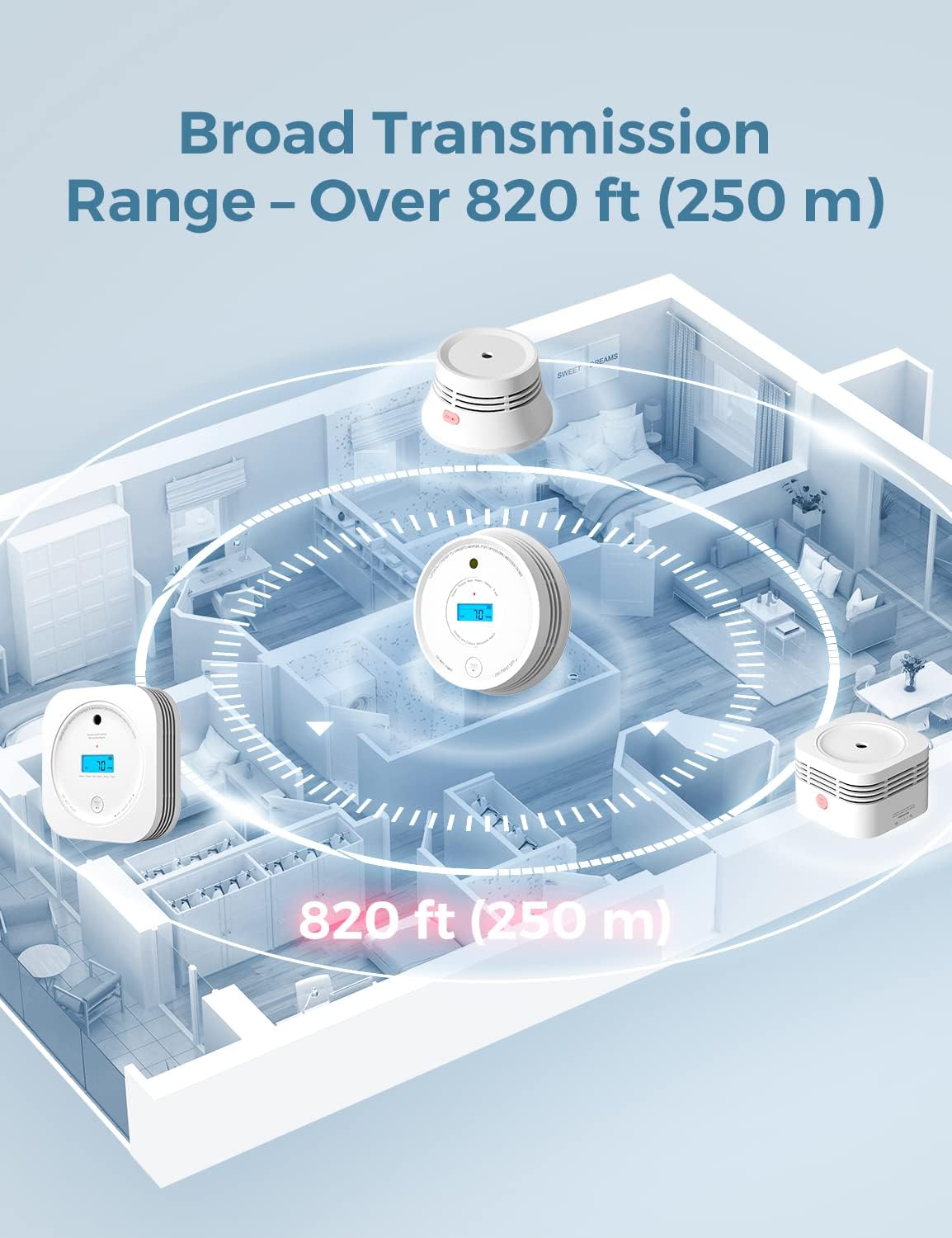 Wireless Interlinked Smoke and CO Alarm