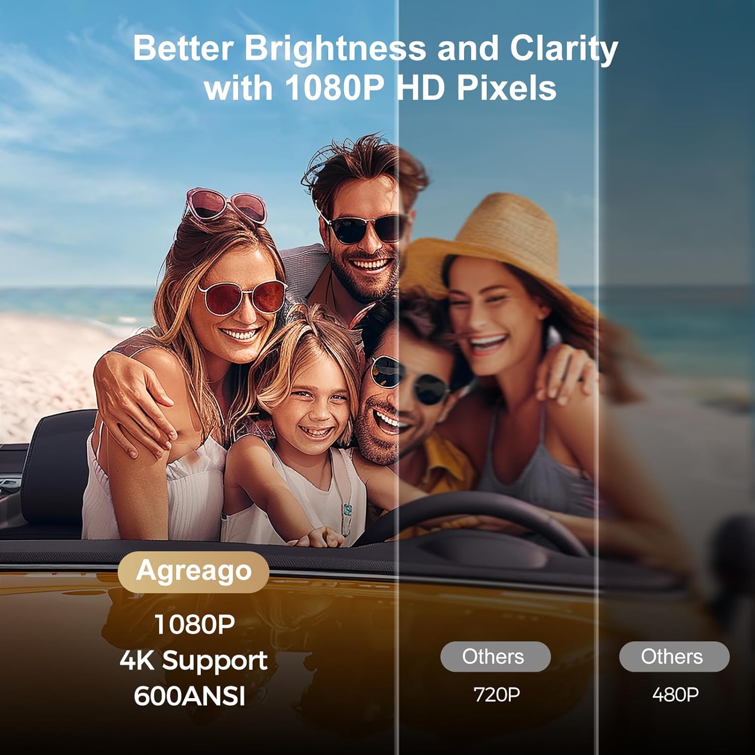 Agreago Electric Focus Projector