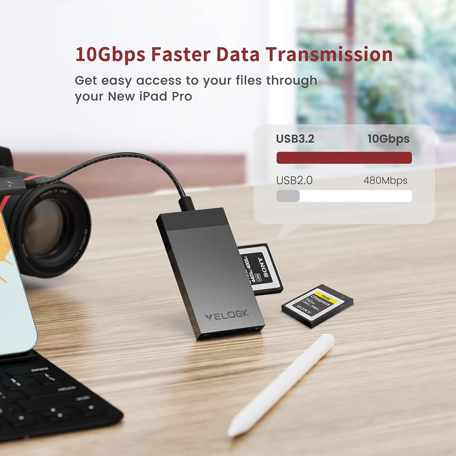 VELOGK 3-in-1 CFexpress/XQD/SD Card Reader USB C