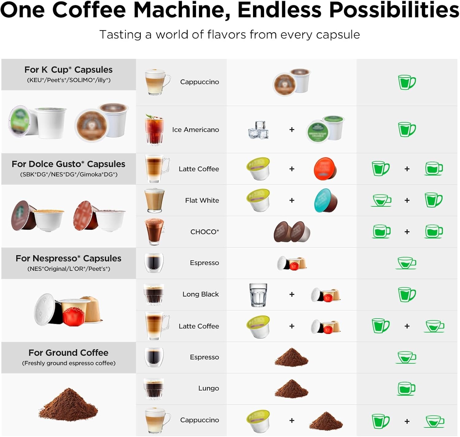 Compatible with Keurig K-Cup