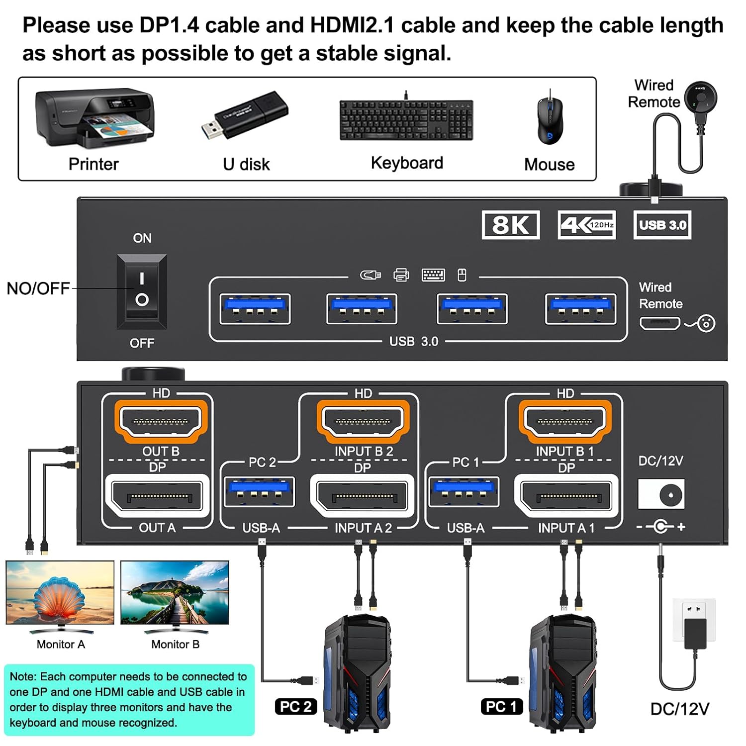 AOOCOO Dual Monitor KVM Switch