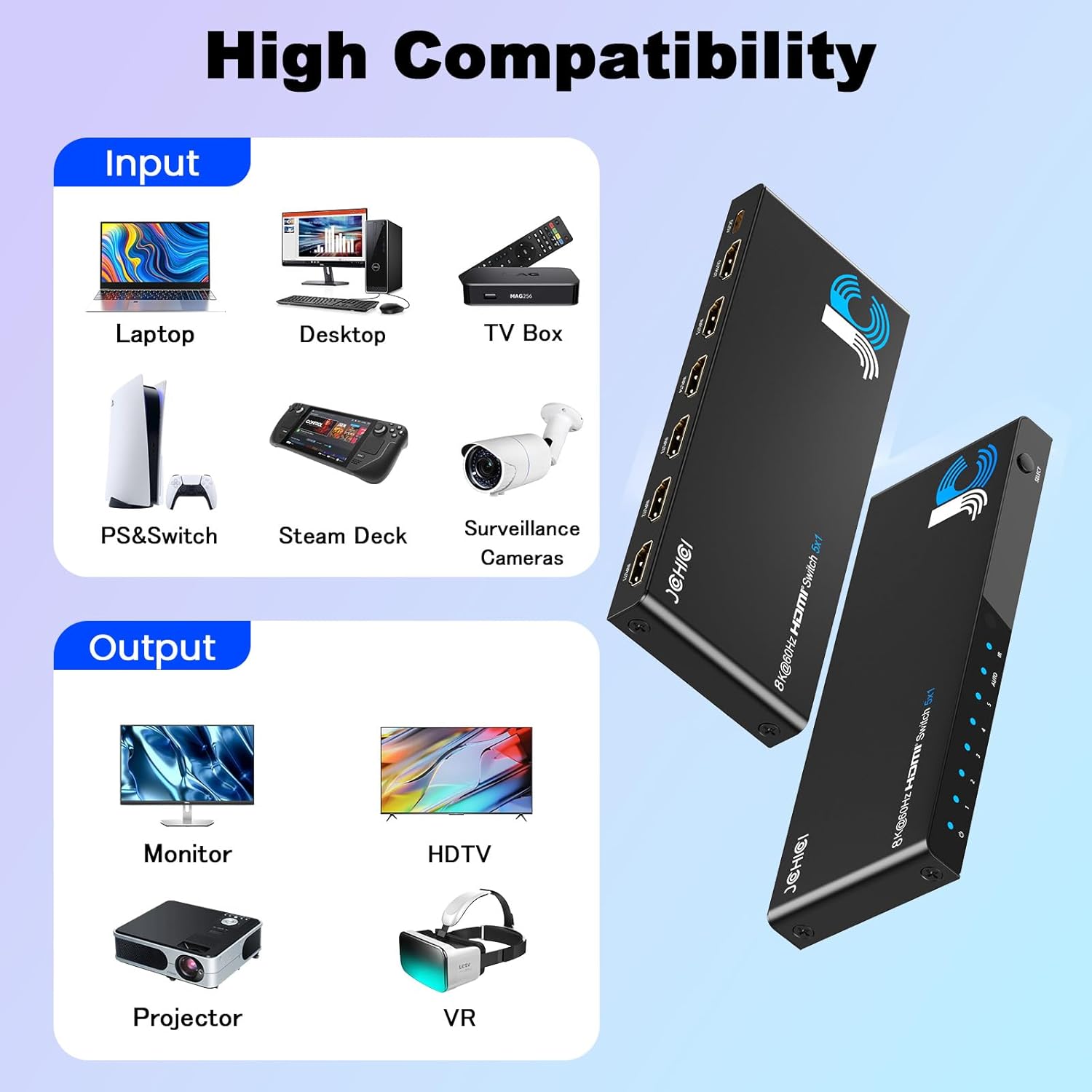 JCHICI HDMI Switch 5 in 1 Out 8K@60Hz 4K@120Hz