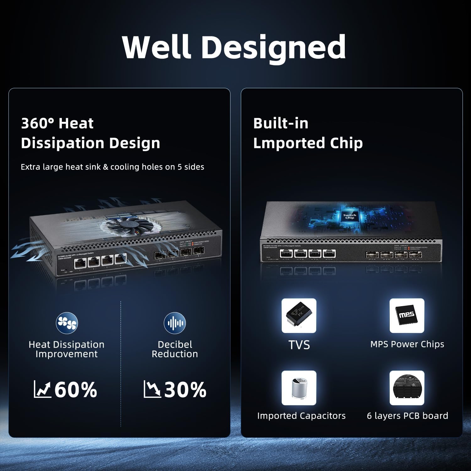 Binardat 8 Port 10 Gigabit Managed Switch