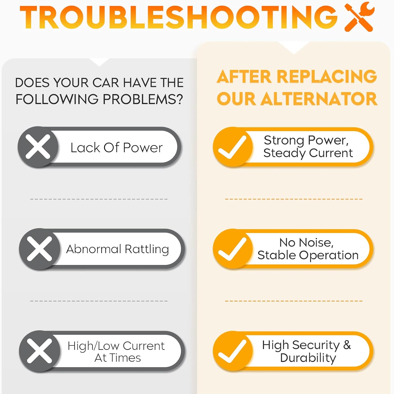 High-Performance Alternator for Chevy