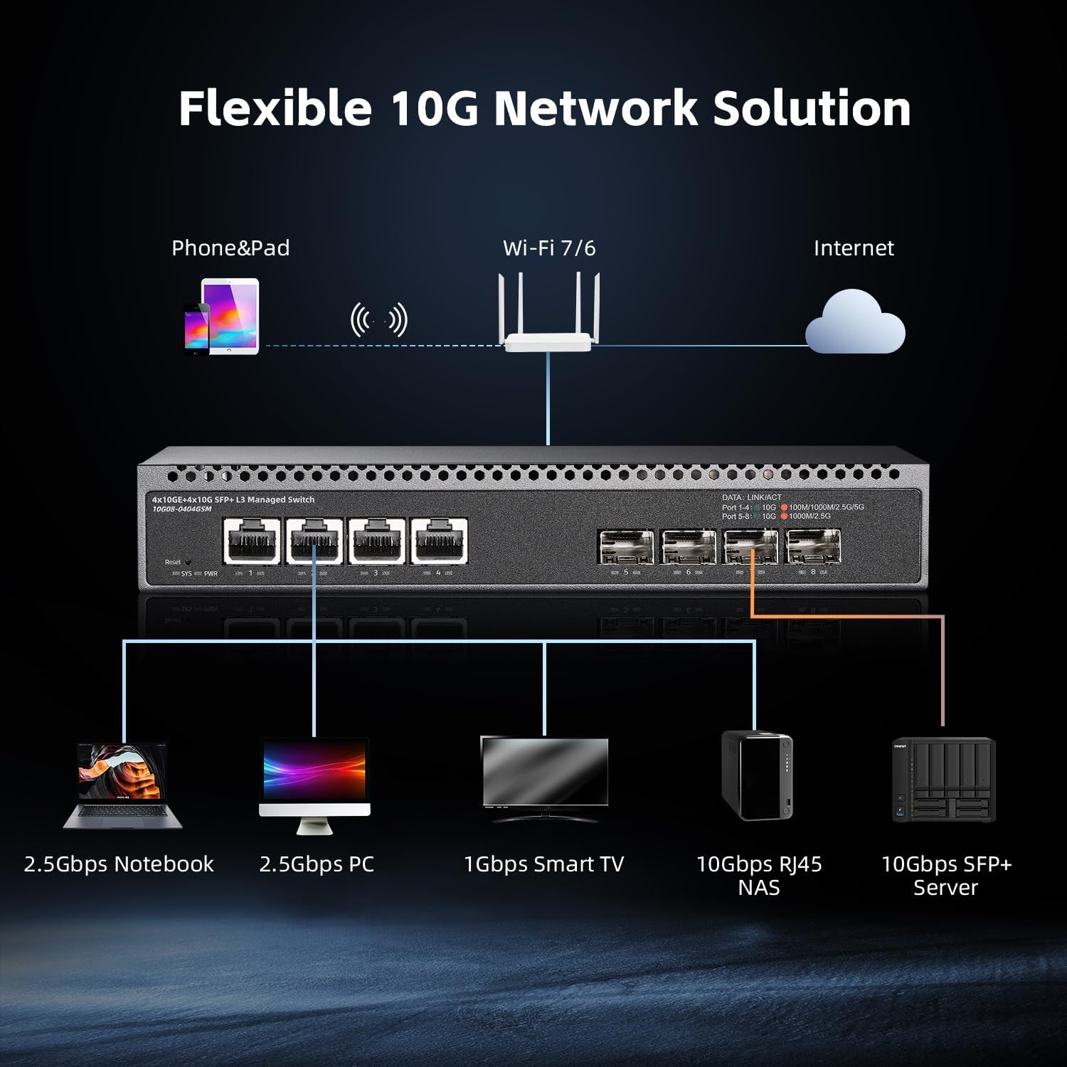 Binardat 8 Port 10 Gigabit Managed Switch