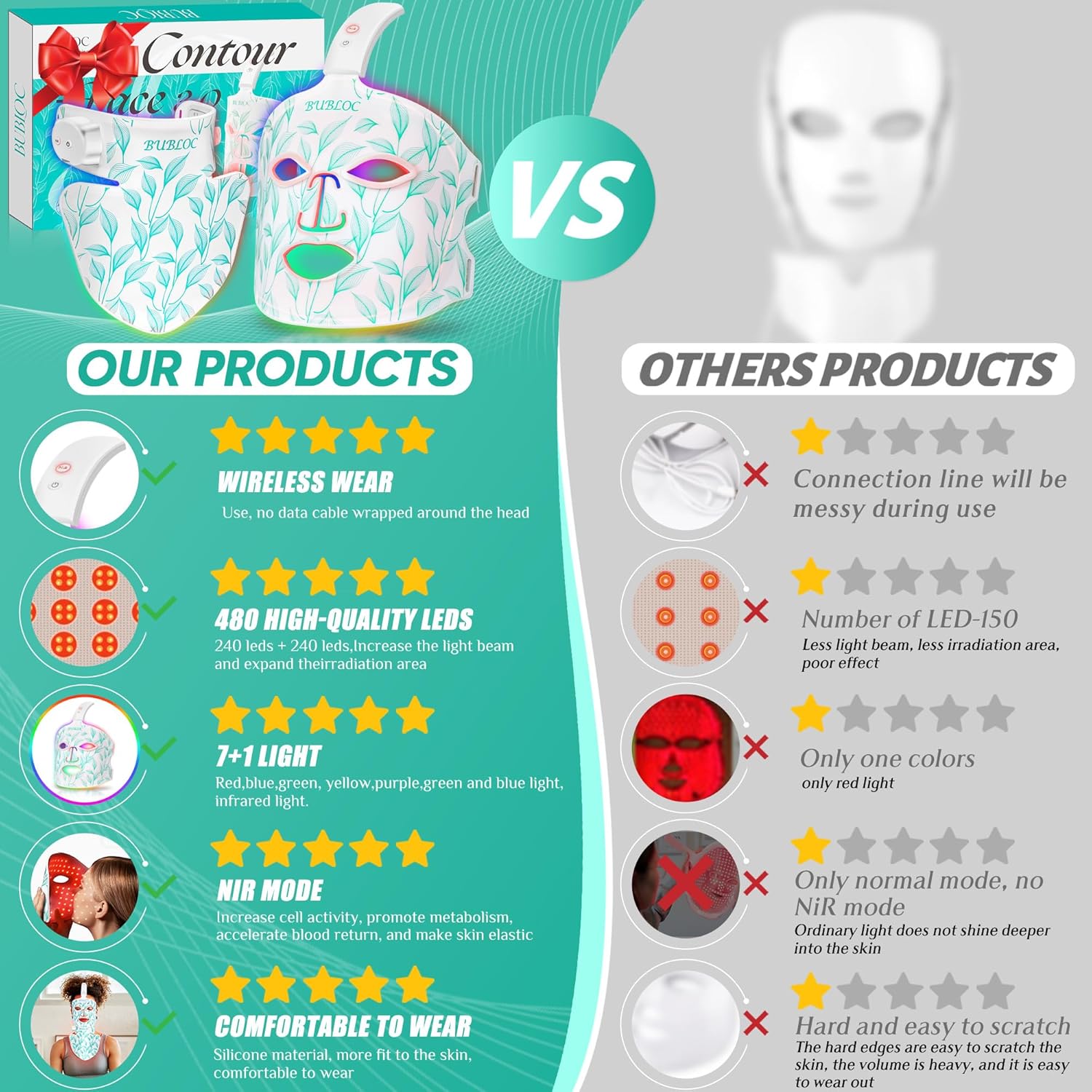 BUBLOC Red Light Therapy Mask Kit