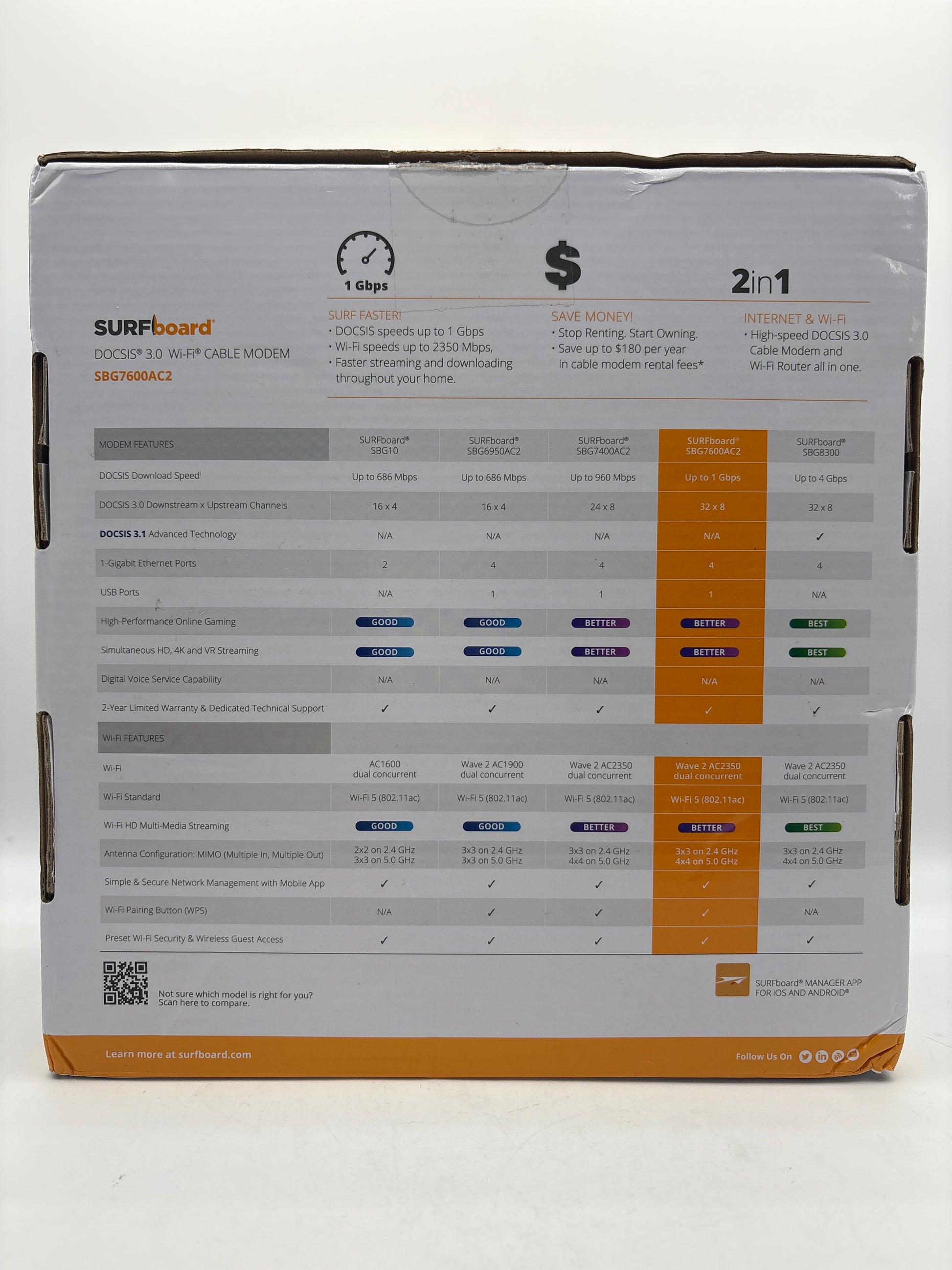 ARRIS SBG7600AC2 rear view